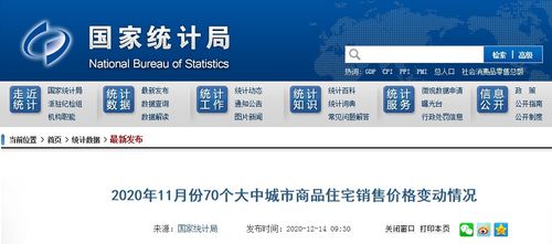 意外 乌鲁木齐二手房价格11月同比上涨5