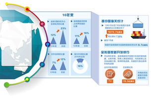 提高合作含金量 让金砖 闪闪发光