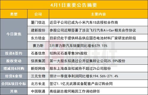 子公司获小米汽车1s店授权，低空经济概念股异动引发关注